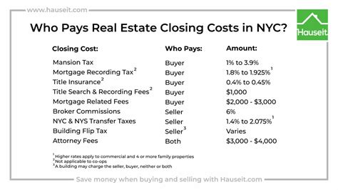 Who Pays Real Estate Closing Costs In Nyc