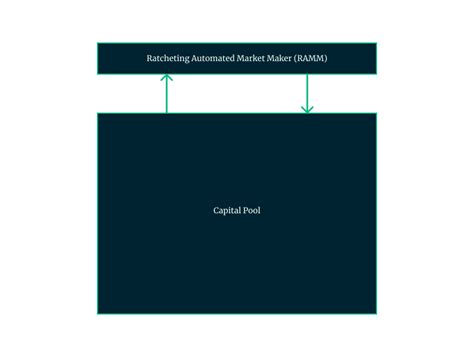 Token Model Nexus Mutual Documentation