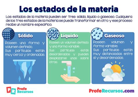 La Materia Sus Estados Y Sus Propiedades Ciencias Naturales