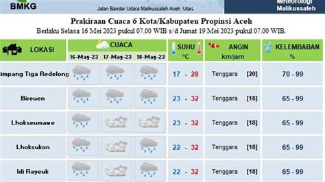 Ada Beberapa Kota Di Sebagian Aceh Diprediksi Dilanda Hujan Hingga Tiga