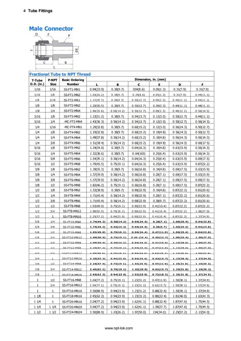 Contactless data will fuel a new tube price calculator system 8