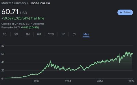 These Stocks Are No Brainer Buys