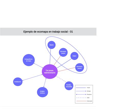 Ejemplos De Ecomapa Para Visualizar Las Relaciones Complejas Boardmix