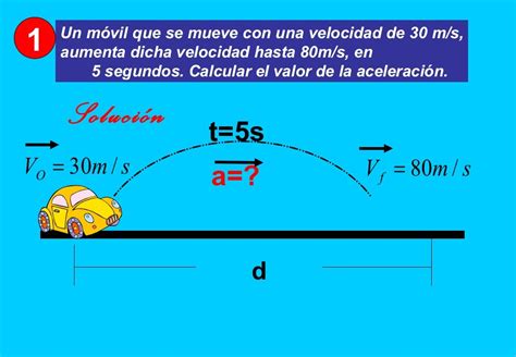 Movimiento Rectilineo Uniforme Variado