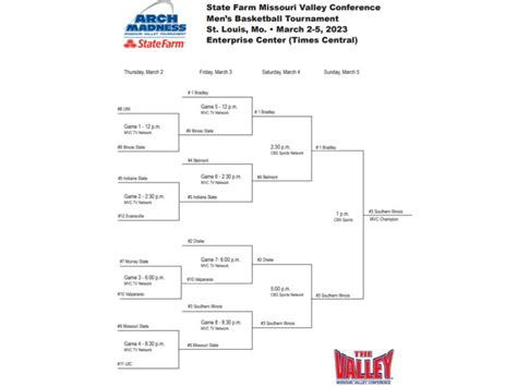 MVC Tournament Preview And Predictions