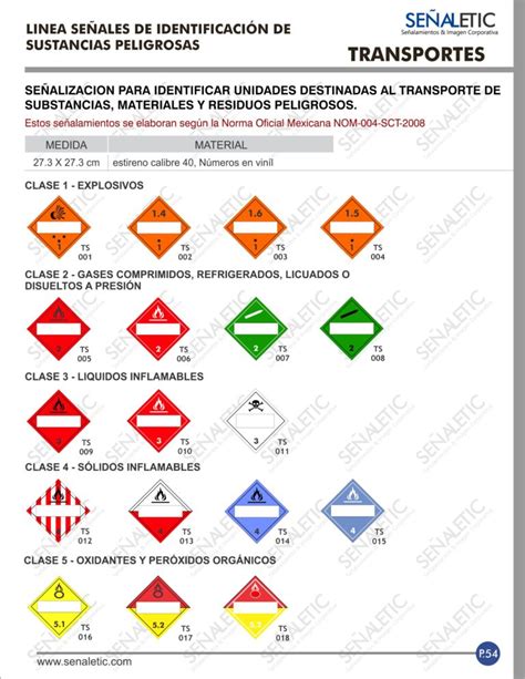 Se Ales Identificaci N De Sustancias Peligrosas Transportes Se Aletic