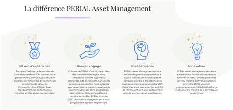 Fonctionnement Scpi Perial Scpihub