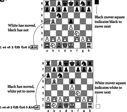 Chess notation - Overleaf, Online LaTeX Editor