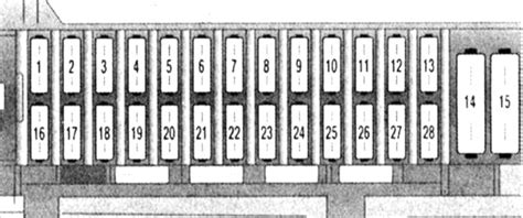 Opelvauxhall Corsa B 1993 2000 Fuse Box Fuse Box Diagrams