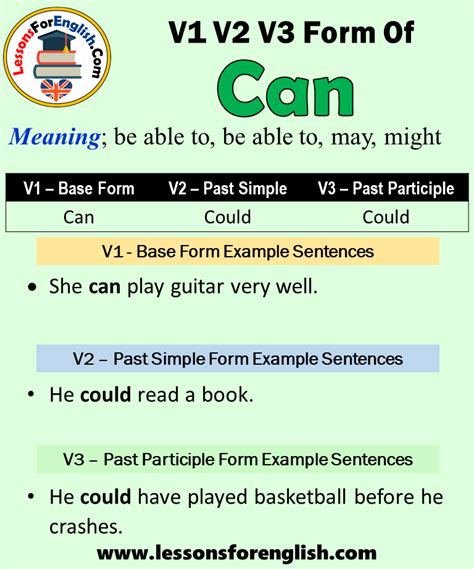 Past Tense And Past Participle / Past Participle Domino - English ESL Worksheets for ...