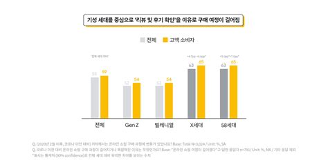 코로나19가 이커머스 시장에 미친 영향 3편 복잡해진 구매 여정 분석