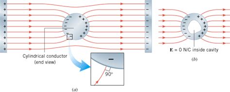 Sphere Neutral Between Parallel Plates