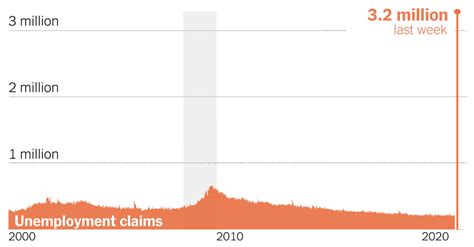 At Least 3.28 Million Americans Lost Their Jobs Last Week. See Your ... 