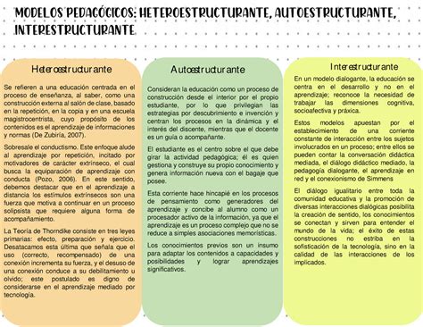 Cuadro Comparativo Modelos Pedagogicos Pdfcoffee Ponasa