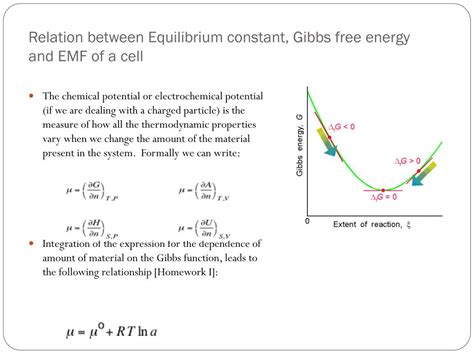 Ppt Electrochemistry Mae 212 Powerpoint Presentation Free Download