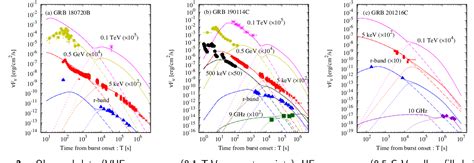 Figure From Synchrotron Self Compton Emission In The Two Component