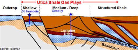 Cer Archived A Primer For Understanding Canadian Shale Gas Energy