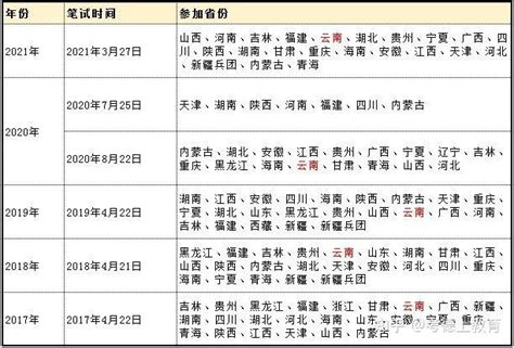 2022年省考新进展！笔试已在恢复中，时刻准备着~ 知乎