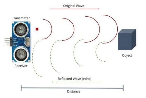 Transmitting And Receiving Sound Waves By Ultrasonic Sensors Download