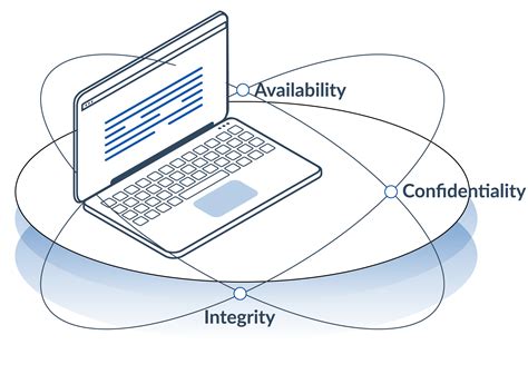 Security Architecture Review Services - Mindfire