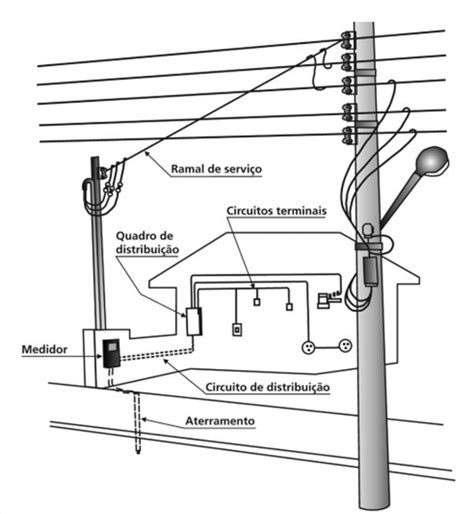 Como A Energia El Trica Da Rua Chega S Tomadas Da Sua Casa