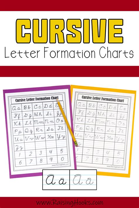 Cursive letter formation charts tracing and reference – Artofit