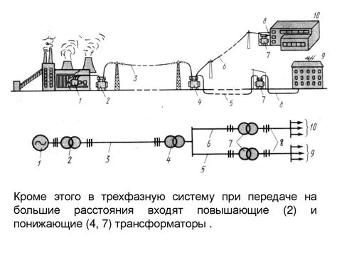 Трехфазная цепь - презентация онлайн