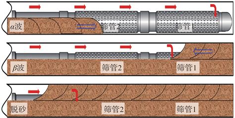 水平井控水砾石充填防砂技术研究