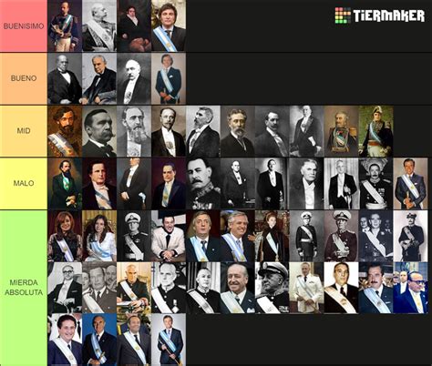 Presidentes De Argentina Tier List Community Rankings TierMaker