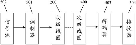 可水下湿插拔的互感式电连接器的制作方法