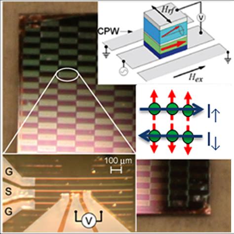 Ud Receives 19 Million For New Spintronics Center