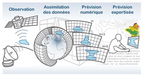 Actualit S M T O L Int R T Des Pr Visions Expertis Es Sur M T O Villes