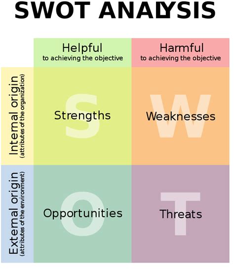 Internal And External Environment Of Business