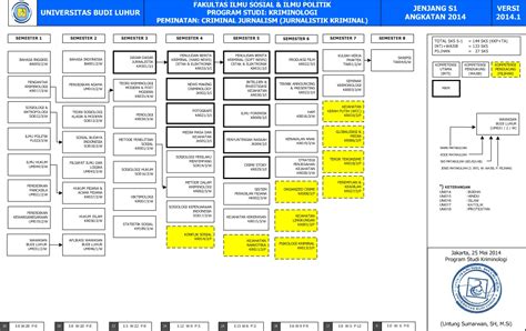 Kurikulum Prodi Kriminologi Fakultas Ilmu Sosial Dan Studi Global