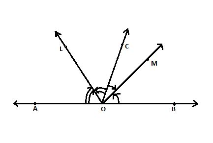 In Figure Ray Oc Stands On The Line Ab Ray Ol And Ray Om Are Angle