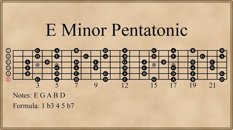 E Minor Pentatonic Scale YouTube