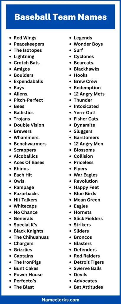 650+ Baseball Team Names Ideas to Pick From