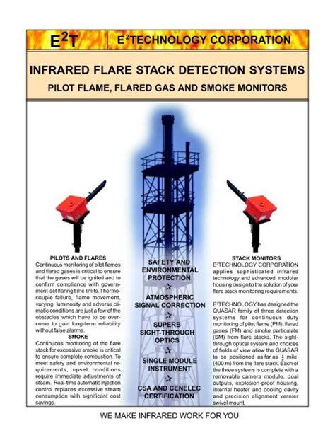 Infrared Flare Stack Detection Systems Pilot Flame Flared Gas And