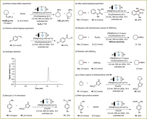 Photoelectrochemical Iron Catalyzed C Sp3 H Borylation Of Alkanes In A