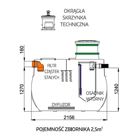 Oczyszczalnia Biologiczna Sbr Bio Easy Flow Impet Krak W