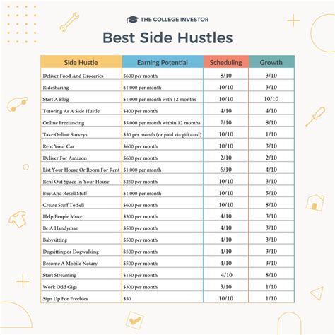 Top 20 Side Hustles 2025 Karen Marlee