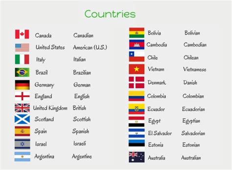 Nome De Paises Ingles - ¿Cuáles son los nombres de países en inglés?