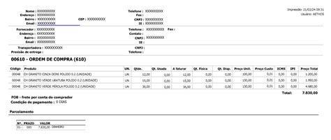 Ordem De Compra Defini O Import Ncia E Modelos Pr Ticos