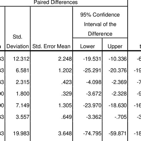 Normality Test of Motoric Perceptual Ability Test | Download Scientific ...