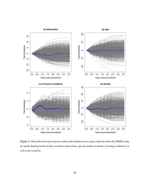 Competing Risks Regression For Clustered Data Via The Marginal Additive