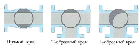 Пробковый кран