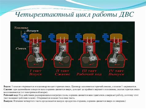 Такты дизельного двигателя: 4ех тактный дизельный двигатель внутреннего ...
