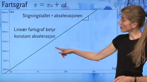 Fysikk Fartsgrafer Youtube