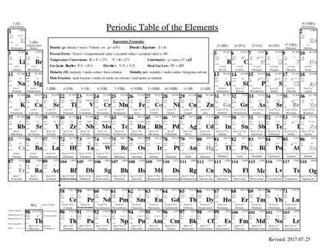 Periodic Table | PDF | Gases | Periodic Table