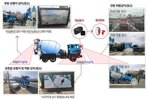 삼표 정도원標 안전 믹서트럭 Ai 시스템 도입까지 이어졌다